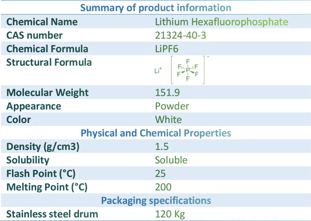 Lithium Hexafluorophosphate